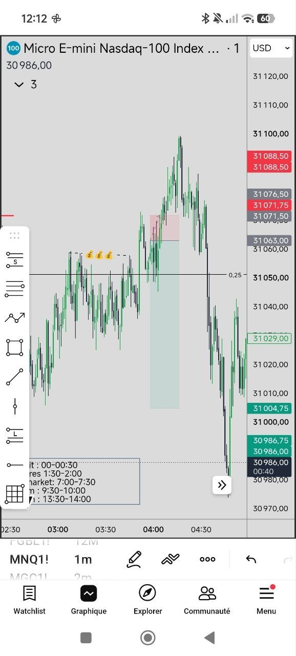 Graphique TradingView de la perte sur NAS100